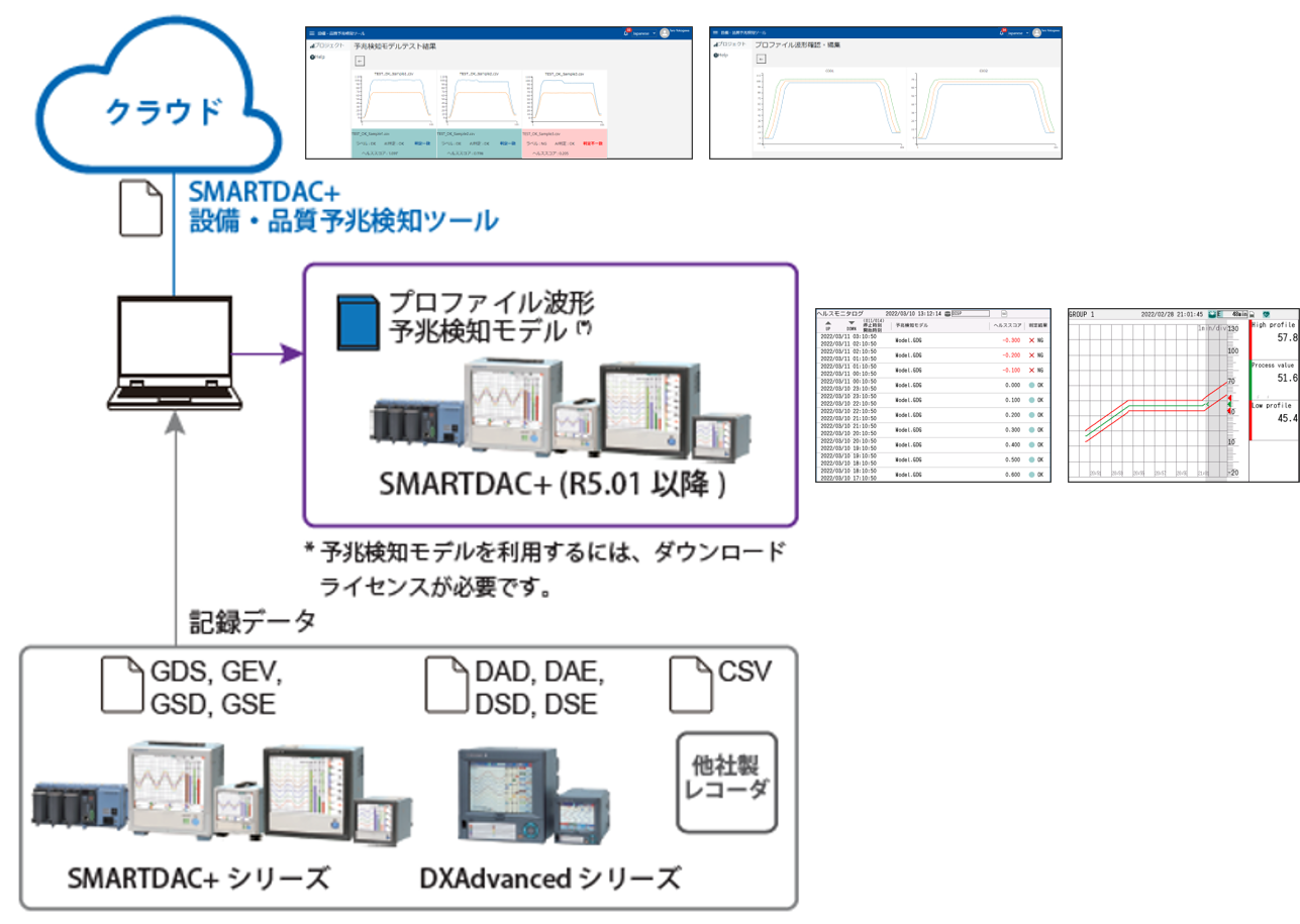 system